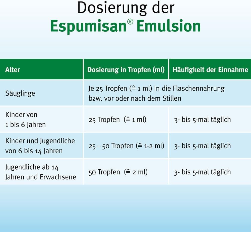 Espumisan Emulsion bei Blähungen, 30 ml Lösung