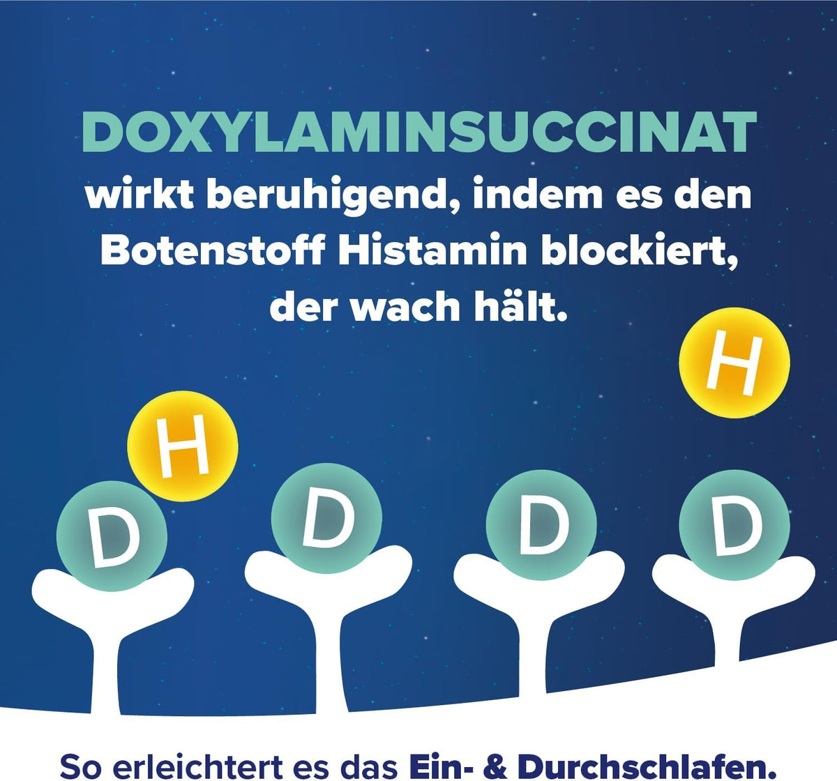 Hoggar Night Schlaftabletten bei akuten Schlafstörungen, 20 Tabletten