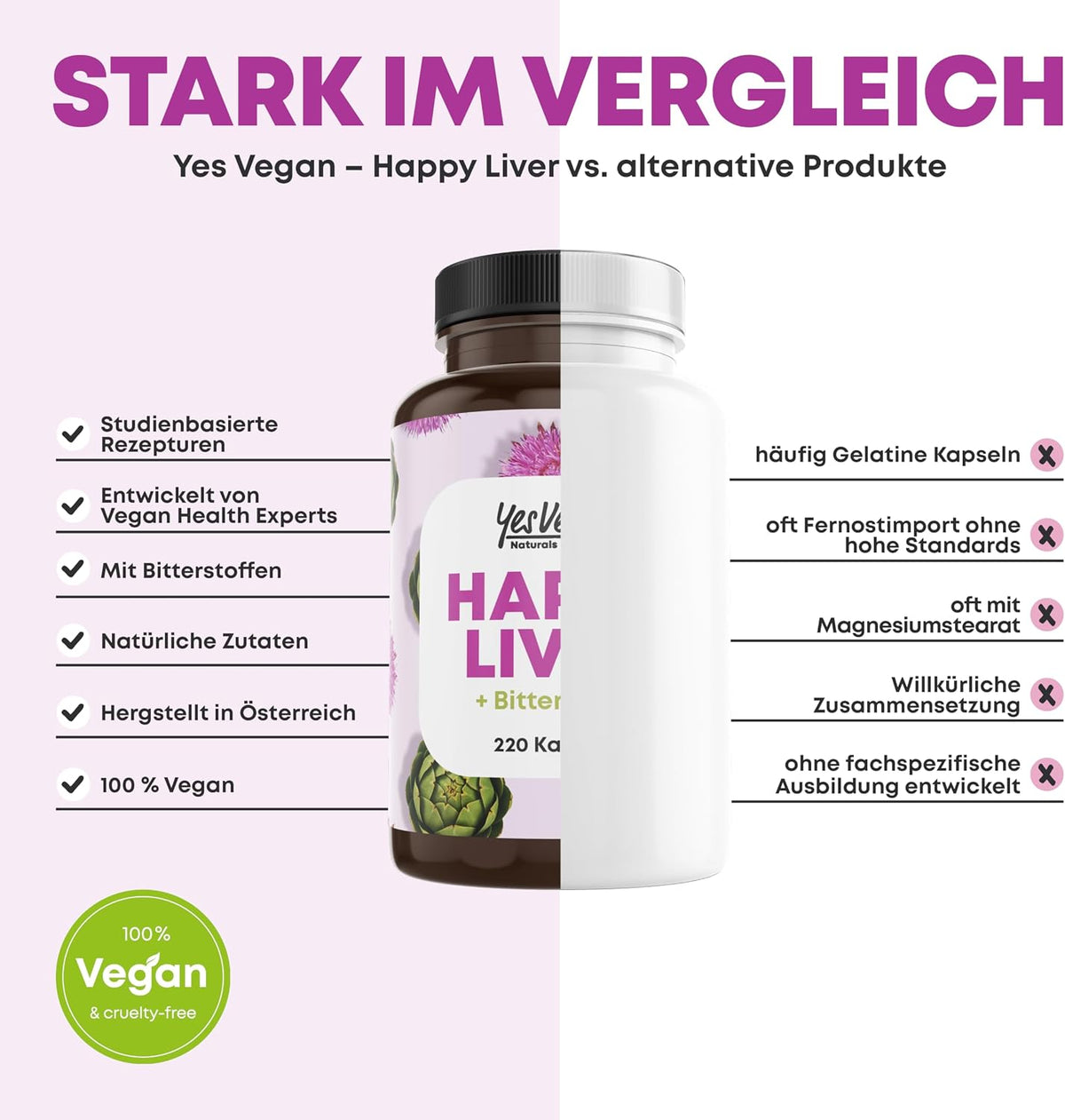 Milk Thistle Artichoke Dandelion Choline Complex with Bitter Substances (220 Capsules) Milk Thistle High Dose 80% Silymarin - with Choline for Normal Liver Function