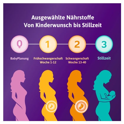 https://statics.docmorris.de/static/produkte/FX51RREF/docmorris/ps420/femibion-0-babyplanung-56-st-15199958-10-1752523279377346.jpeg