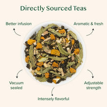 VAHDAM Sweet Himalayan Detox Green Tea, 100 Cups, 200g